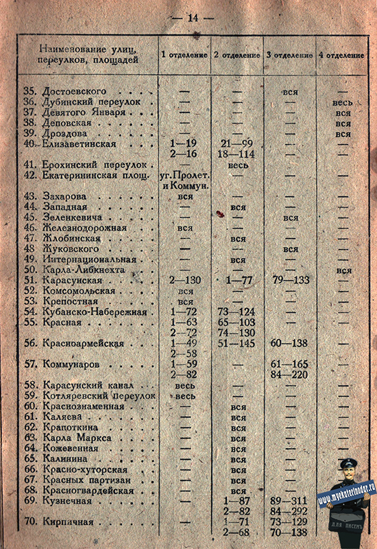 Краснодар. Справочник по городу Краснодару на 1933 год, лист 14